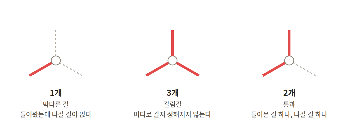 그림4-교차로별도장개수.png