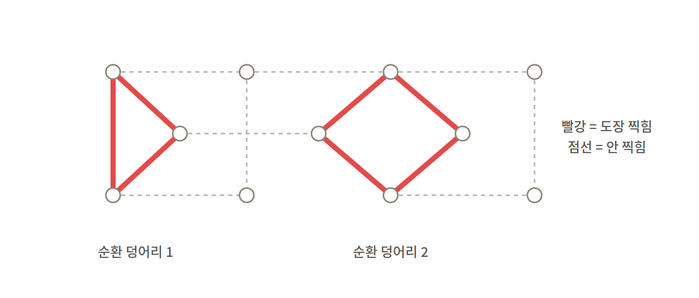그림5-순환덩어리.png